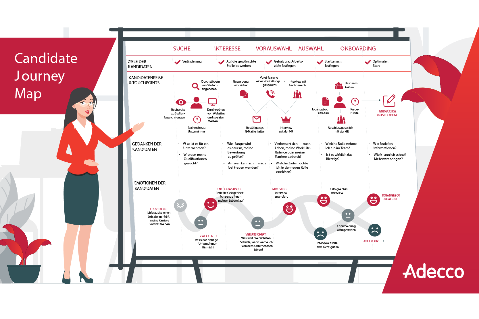 adecco candidate journey map