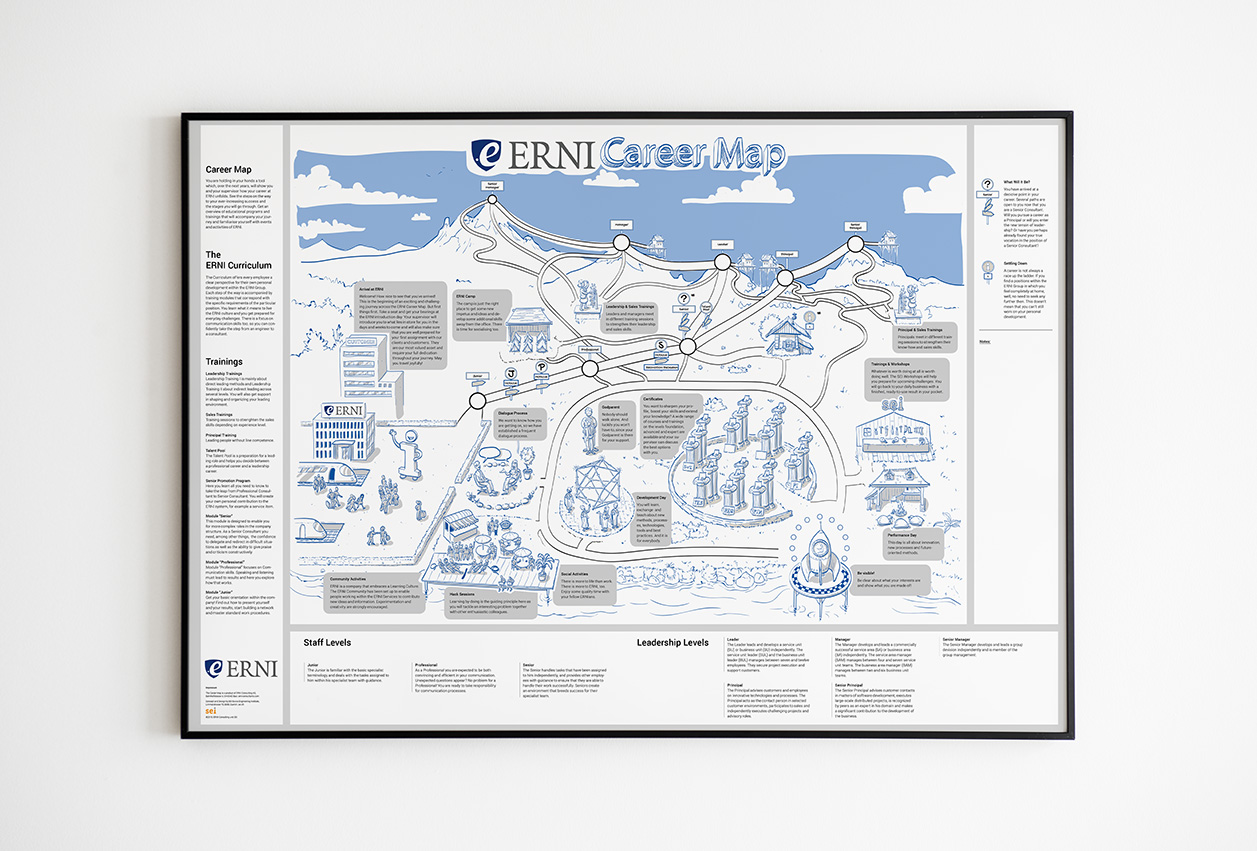 ERNI-Career-Map