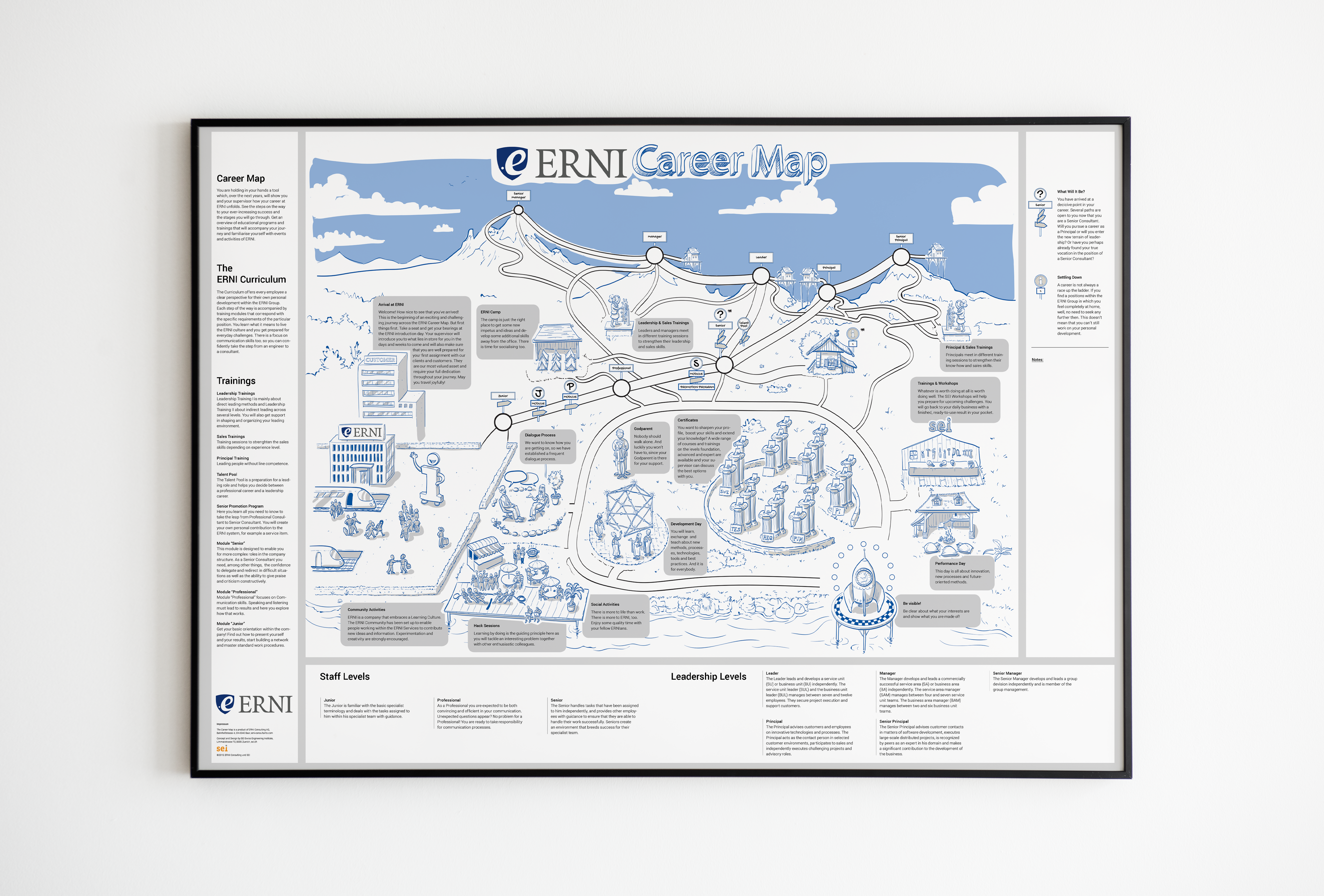 ERNI: Career Map